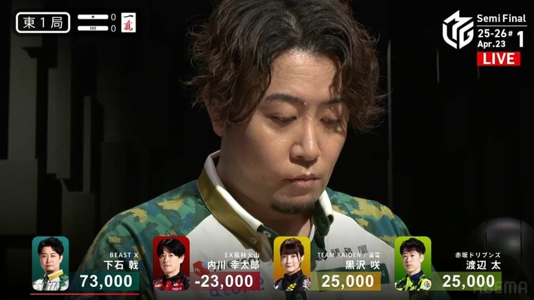 MVP男が麻雀に愛された時 下石戟の役満・大三元が炸裂！爆運配牌から一直線「エグい」「きゃー」／麻雀・Mリーグ