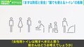 「女性用は必要」犯罪学の専門家が訴え 渋谷区“誰でも使えるトイレ”問題に警鐘