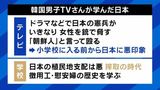 こうして私の「反日感情」は変わった…韓国の若者が明かす“価値観の変化” 5枚目
