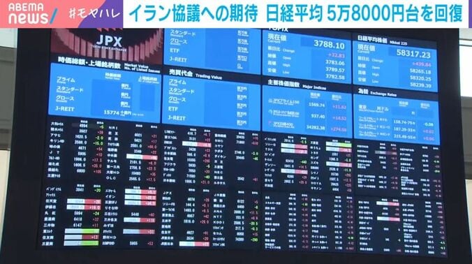 東京証券取引所