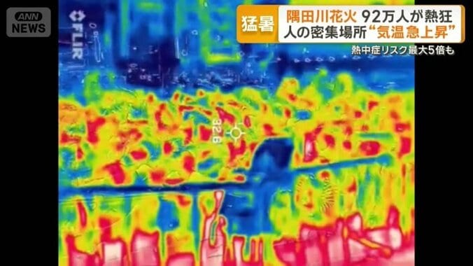 サーモカメラで撮影すると