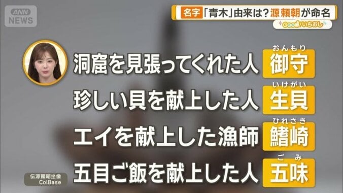 他にも名字を与えた頼朝