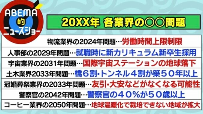 「荷物がすぐに届かなくなる？」物流2024年問題 FUJIWARA藤本「宅配ないと生きていけない」他業界にも山積する20XX年問題 2枚目