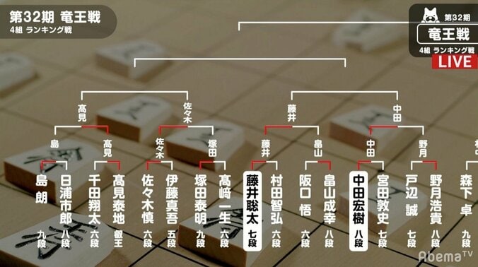 藤井聡太七段、3期連続本戦出場へあと3勝　現在対局中／将棋・竜王戦4組ランキング戦 3枚目