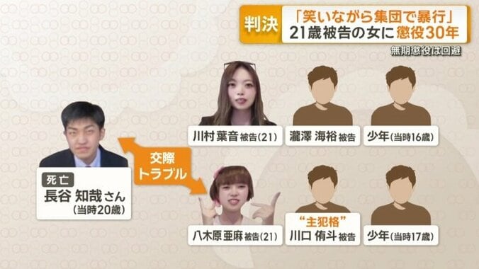 事件の相関図