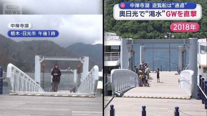 通常より水位は1.4メートル低下