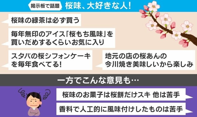 “桜味”に関するネット上での声