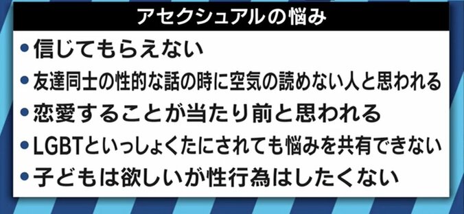 恋愛感情や性的欲求が無い…なかなか理解が進まないセクシュアルマイノリティ「アセクシャル」とは 7枚目