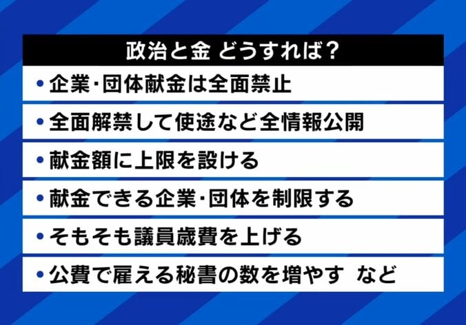 政治と金、どうすれば？