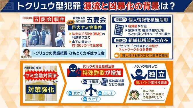 ヤミ金手口に2つの特徴