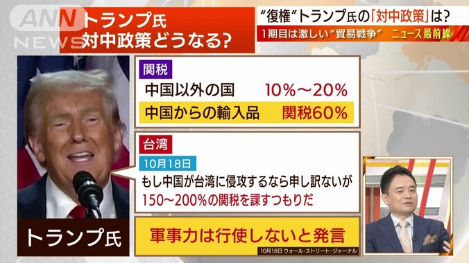 トランプ次期大統領