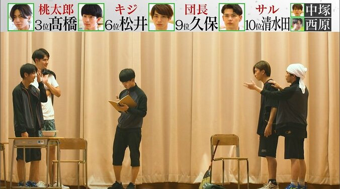 「すごく危険な劇」自分たちで作る『現代版桃太郎』に演出家から絶望的なダメ出しが続々…MC陣からも心配の声『主役の椅子はオレの椅子』 10枚目