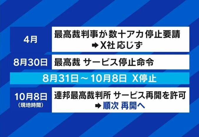 「Xなき日常」で気持ちが楽に？ブラジルで起きた“1カ月利用停止”の影響は？佐々木俊尚氏「Xでメンタルが悪くなる人は、たぶんいつも怒っている人」