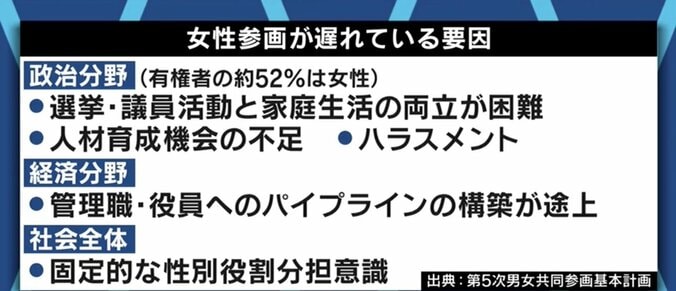 「結果の平等ではなく、機会の平等の問題だ。日本特有の終身雇用制度を変えるべきだ」ジェンダーギャップ指数の低迷に池田信夫氏 4枚目