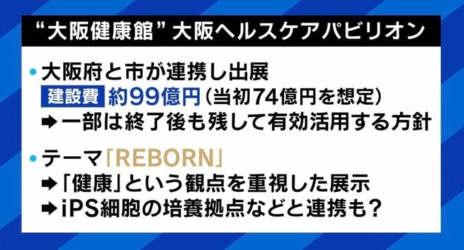 相次ぐ入札不成立、入場料は近年より高額 2025年大阪万博の機運どう高める？ 『行きたい』4割に松井一郎氏「悲観する数字ではない」 2枚目