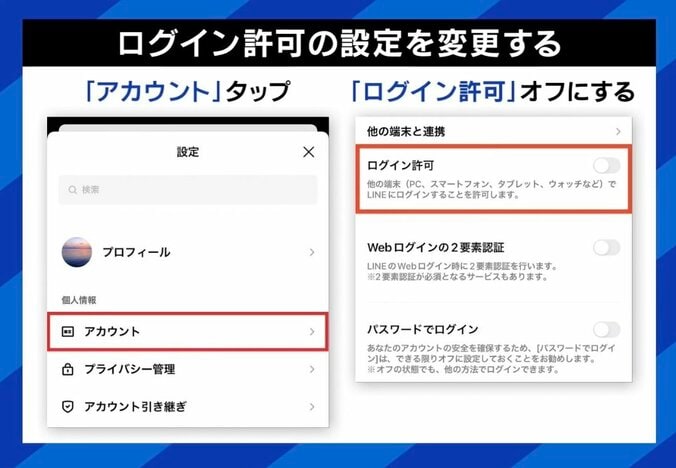 【写真・画像】「仕事で忙しく確認する余裕がなかった」 長野・須坂市長が振り返る“LINE乗っ取り”の手口 被害防ぐには　4枚目