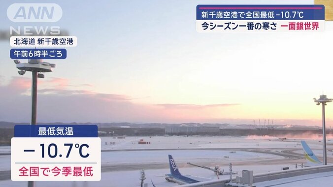 新千歳空港では全国で今季一番の低さ