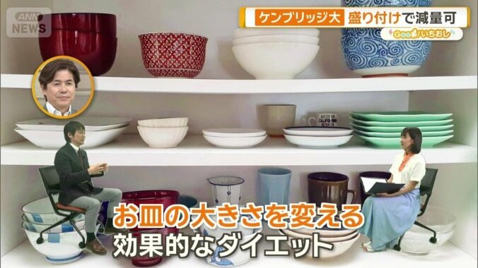「お皿の大きさを変える」