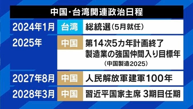 2027年に台湾有事が？ 「海峡封鎖なら円安・株安・債券安のトリプル安に」「台湾から来る避難民の対応は考えられていない」 元陸幕長に聞く日本の“協力” 2枚目