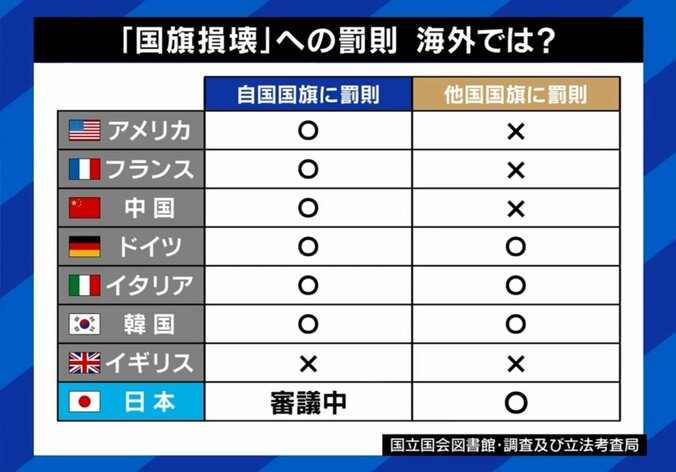 国旗損壊の罰則 国内外での違いは