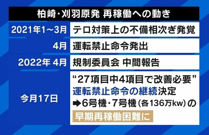 料金上昇はいつまで？ ひろゆき氏「東電は今からでも解体を」大手電力7社、来月から値上げ 7枚目