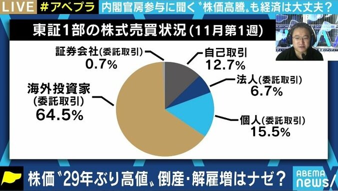 コロナ禍でも“バブル以来”の株高!? 目先の株価に惑わされず、実体経済を見据え景気悪化・失業率上昇への備えを 2枚目