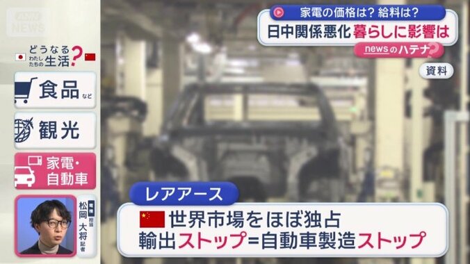 「気になるのはレアアース輸出規制」