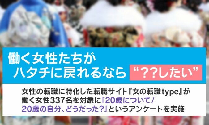 「20歳について/20歳の自分、どうだった？」アンケート