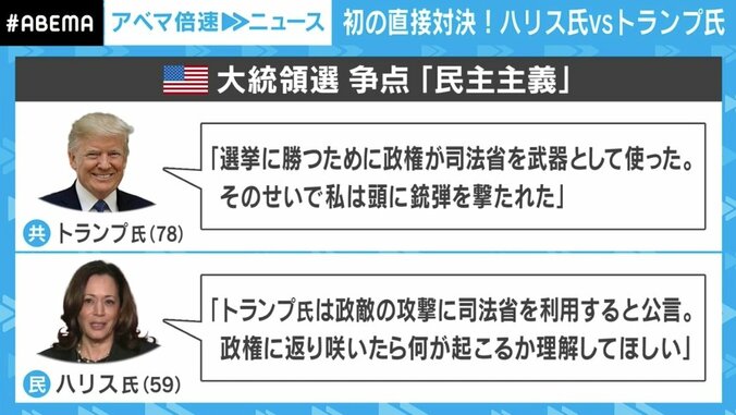 【写真・画像】トランプ氏「移民のせいで犯罪が増加している」→司会者「FBIによれば凶悪犯罪は減っている」→トランプ氏「FBIが間違ってる」→ハリス氏「必要なのは未来に向かって進むこと」…討論会を分析　4枚目