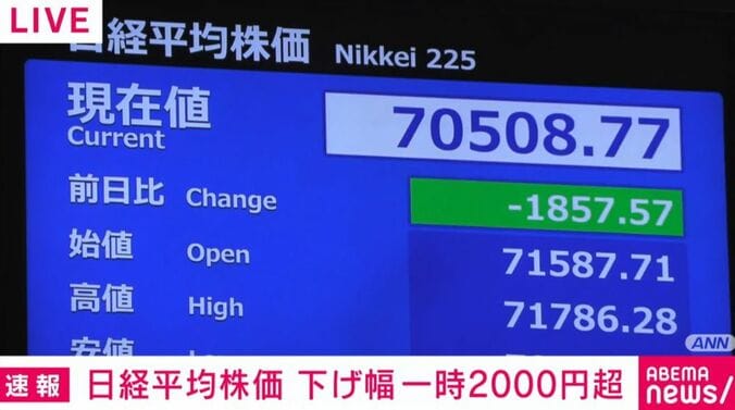 日経平均株価