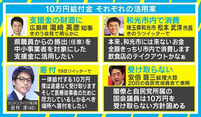 “10万円の使い方”物議 若新雄純氏「それぞれが工夫する“新しい公共”の出番」 2枚目