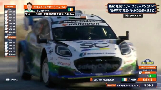世界ラリー、豪快スライドも「やっぱりヒットしてた」決定的瞬間 ゲームのような“雪壁アタック走法”に中継騒然 2枚目