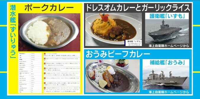 金曜日はカレーの日？ 元自衛官による在宅ワークのライフハックが話題に「いいアイデア！」 4枚目