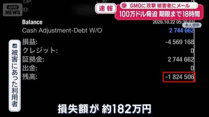 「資金を確認したらゼロで」