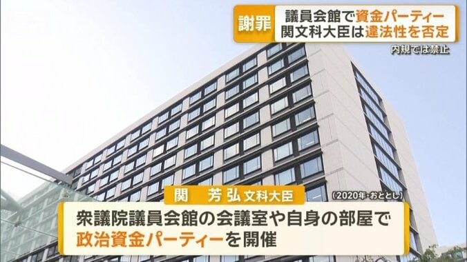 計2回、政治資金パーティーを開催