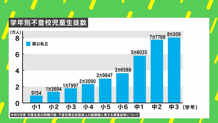 【写真・画像】「子育てを間違えたのでは」…不登校離職した親に心ない声 直面する「収入減」と「孤立」 当事者が語った苦悩とは 3枚目