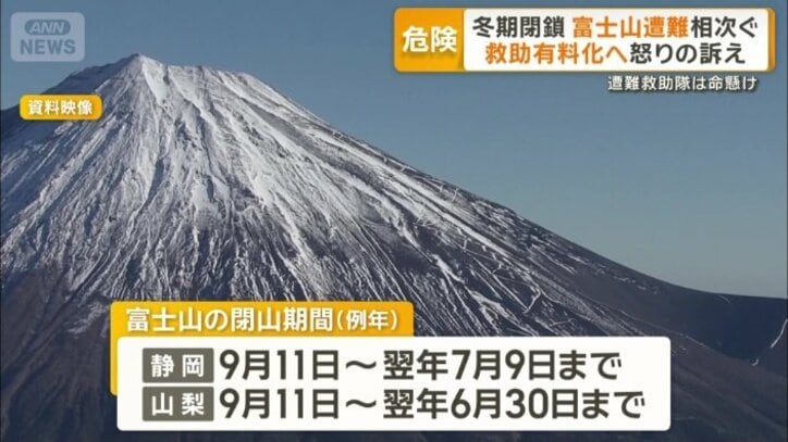 富士山の閉山期間（例年）