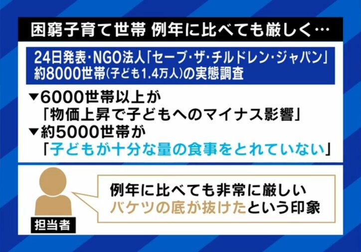 貧困子育て世代の実態