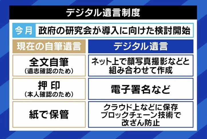家に入れず…母と突然の別れ 死後に必要な備えは? サブスクなどの“デジタル遺品”への対策も