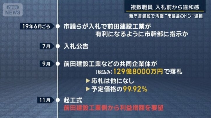 入札までの流れ