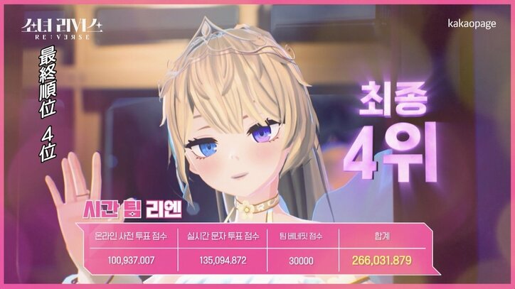 K-POPアイドルが火花散らした『少女リバース』ついに完結、デビューメンバーが決定!グループ名も発表