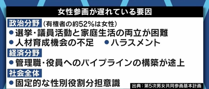 「結果の平等ではなく、機会の平等の問題だ。日本特有の終身雇用制度を変えるべきだ」ジェンダーギャップ指数の低迷に池田信夫氏