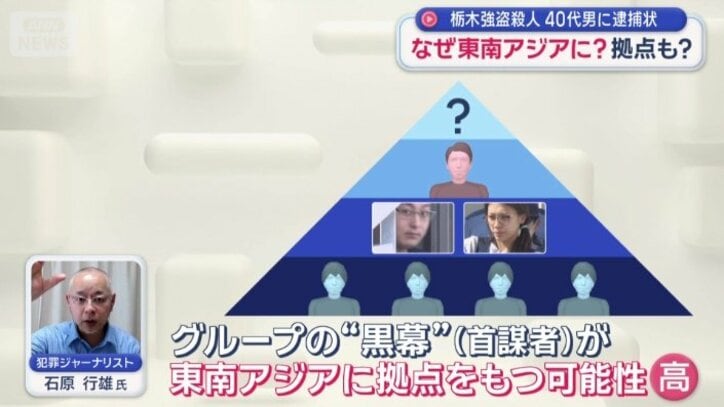 なぜ、逃亡先が東南アジアなのか？
