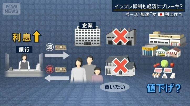物価高が落ち着く仕組み