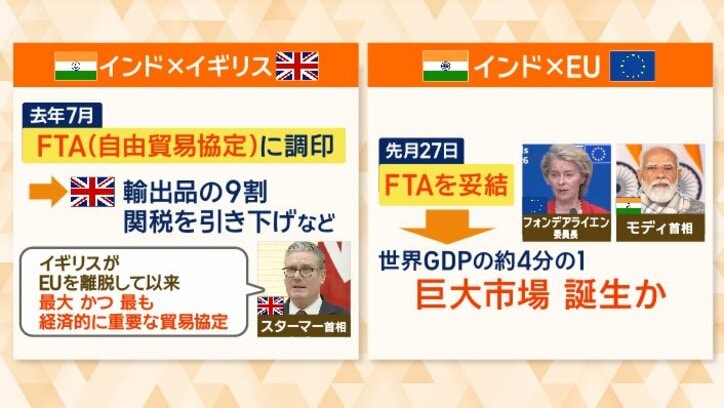 インドとイギリス、EU