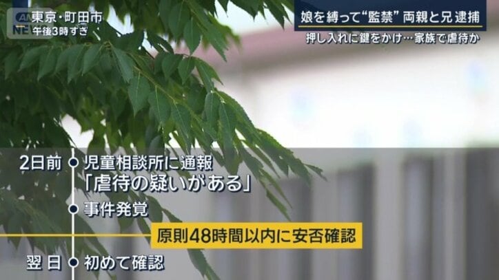 町田児童相談所