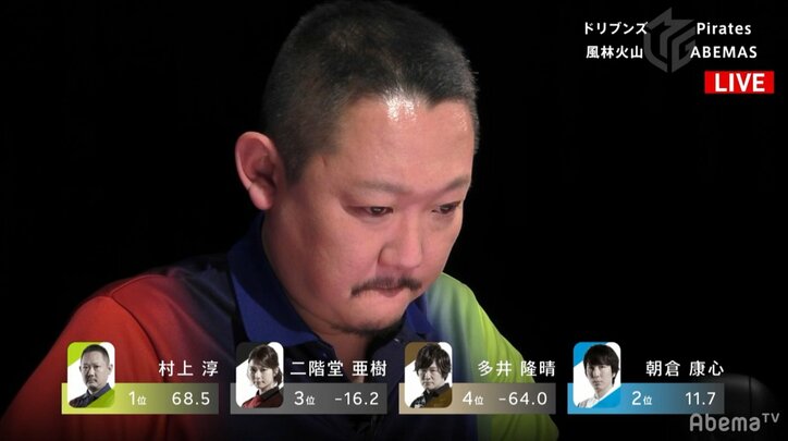 “リーチ超人”復活!村上淳、新年初アガリで親の倍満決め2カ月半ぶり勝利/麻雀・大和証券Mリーグ