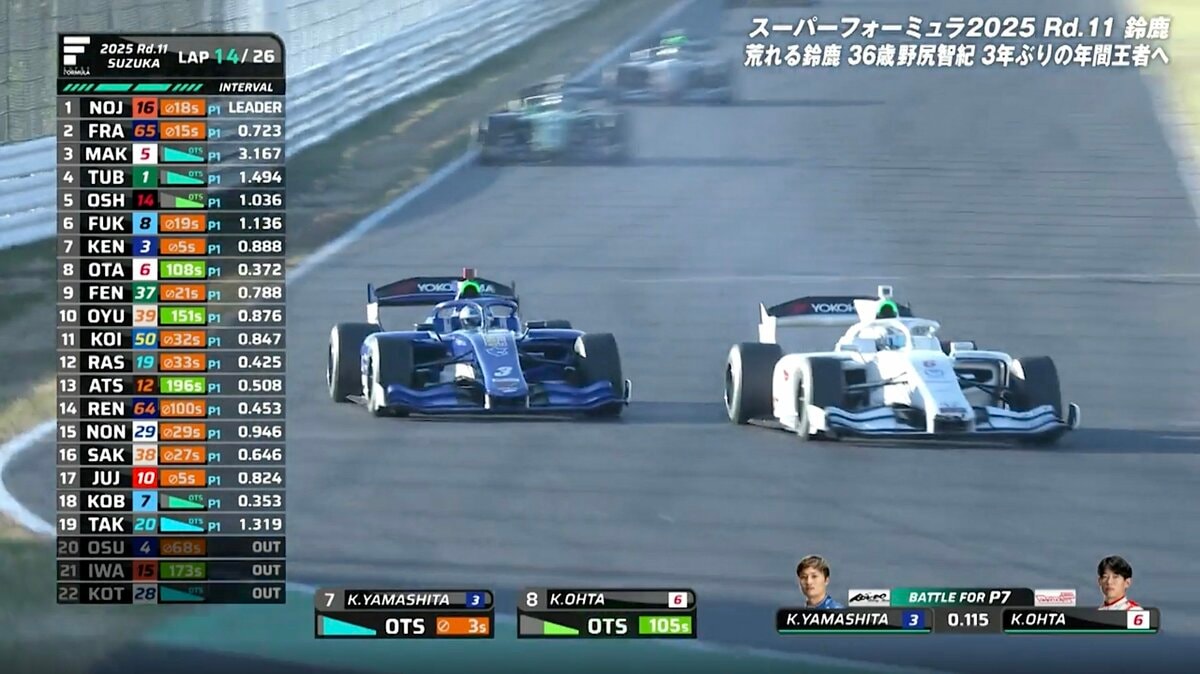 令和の鈴鹿マイスター”が「130Rで行った！」 日本屈指の高速コーナーで