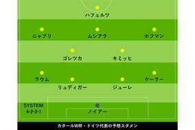 【W杯】日本戦のドイツ代表「予想布陣」　ブンデス公式が“先発落ち”も分析「確実なのは…」
