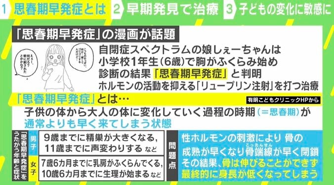 娘が訴えた胸の腫れ…「思春期早発症」実体験を描いた漫画に相次ぐ反響 4枚目